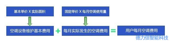 厦门德力信智能科技有限公司 厦门德力信智能科技有限公司
