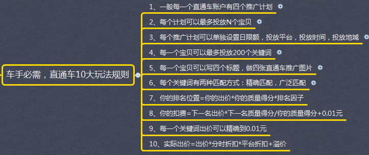 如何用直通车推广商品？要注意哪些地方？（上）