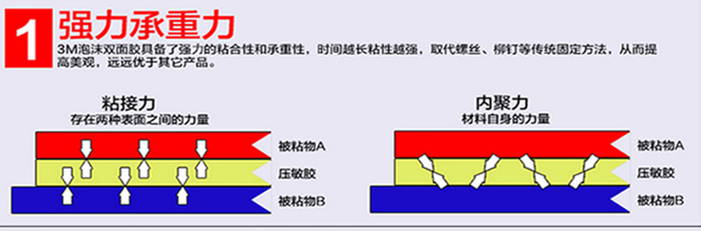 DIYߣƼƷ3M˫潺ǿེˮ10Ƭ2.5Ԫɱһ죡