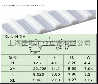 MEGALINEAR polyurethane synchronous industrial belt polyurethane synchronous belt MXL XL L H synchronous belt
