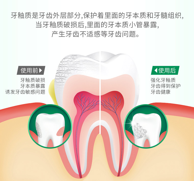 小神价 舒适达 高端牙釉质强化护理系列 牙膏 110g*6支 图4