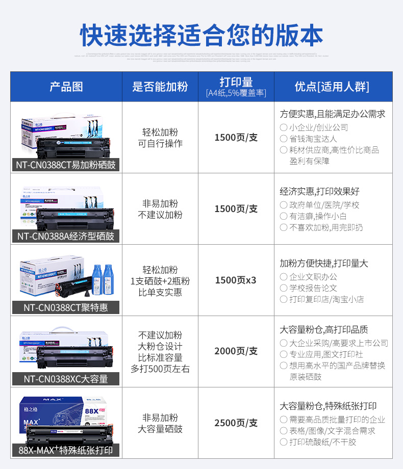 Áp dụng hộp mực 88a P1108 HP1007 HP1106 m126a m1213NF M128FN m1136 mfp Máy sấy trống HP 388a CC388A - Hộp mực