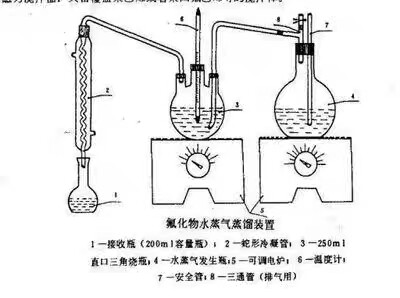 氟化物水蒸气蒸馏装置水质 氟化物的测定离子选择电极法蒸馏器