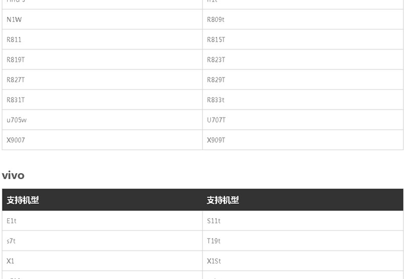 Connecteur pour téléphone portable - Ref 316989 Image 24