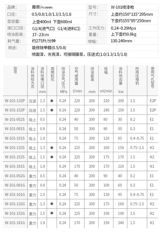 máy phun bột bả Súng phun sơn Fujiwara w71 súng phun sơn khí nén bình xịt nguyên tử hóa súng phun sơn xe hơi dụng cụ phun sơn hiện vật súng phun sơn total máy phun bột bả tường