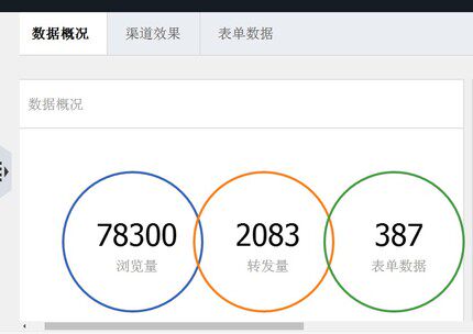 Professional rabbit exhibition H5 easy Show first page MAKA mobile phone access traffic data maintenance comprehensive optimization