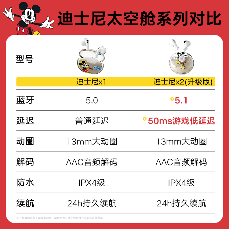13mm大动圈，AAC高清解码：网易 迪士尼X1 真无线蓝牙耳机 99元起包邮 值值值-买手聚集的地方