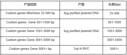 IDT Alt-R CRISPR-Cas9系统