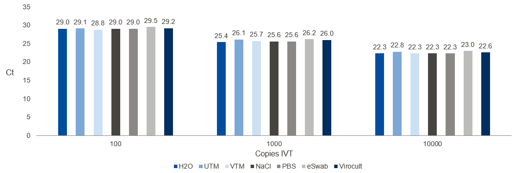 QIAprep&amp;amp Viral RNA UM Kit