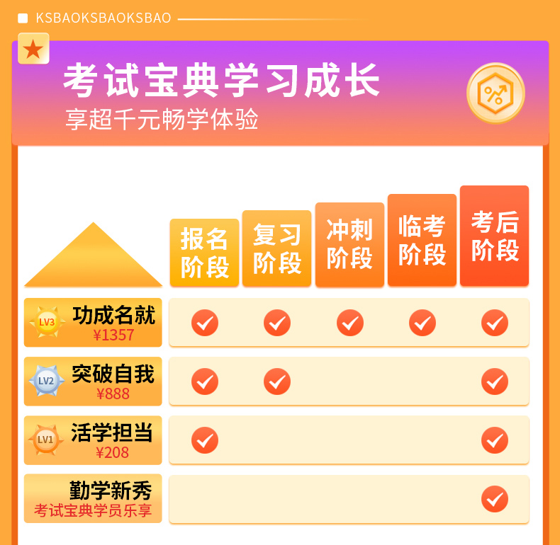 2023内科护理学副高正高考试题库副主任护师高级教程视频考试宝典