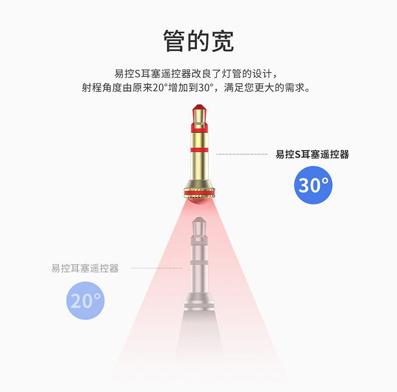 Connecteur pour téléphone portable - Ref 318198 Image 30