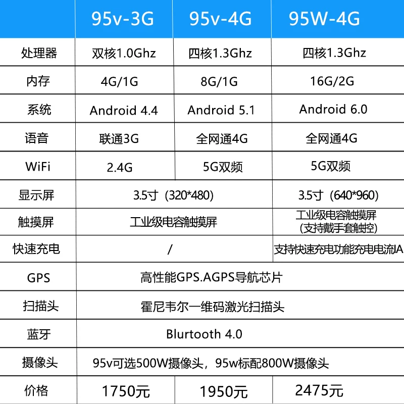IDATA95S/WP/K3S/i3 ㄥ ㄥ             ﹀ ﹀