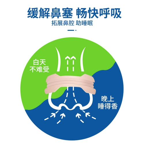 Детский ринит для взрослых в пасты из чрезмерного ринита синусит синусит. Застой назального носа, застой назального, наклейки с акупункцией носовой наклейки на стикера
