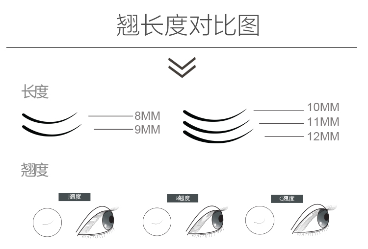 Hoa thứ hai ra hoa ghép ghép lông mi giả trồng lông nhung chồn 3D5D sản phẩm làm đẹp lông mi lông mi giả tự dính