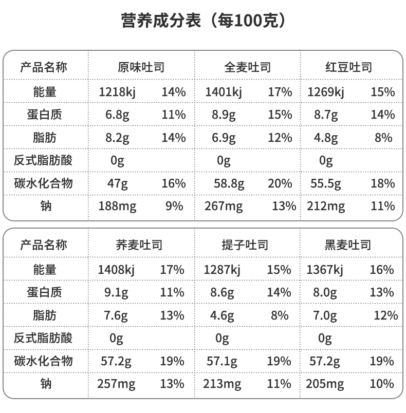 【金谷亭】全麦吐司面包多口味440g