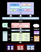 springcloud micro service redis mall actual project source program send supporting video tutorial