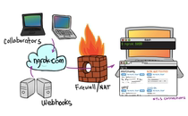 Intranet penetration service ngrok peanut shell NAT without public IP WeChat release
