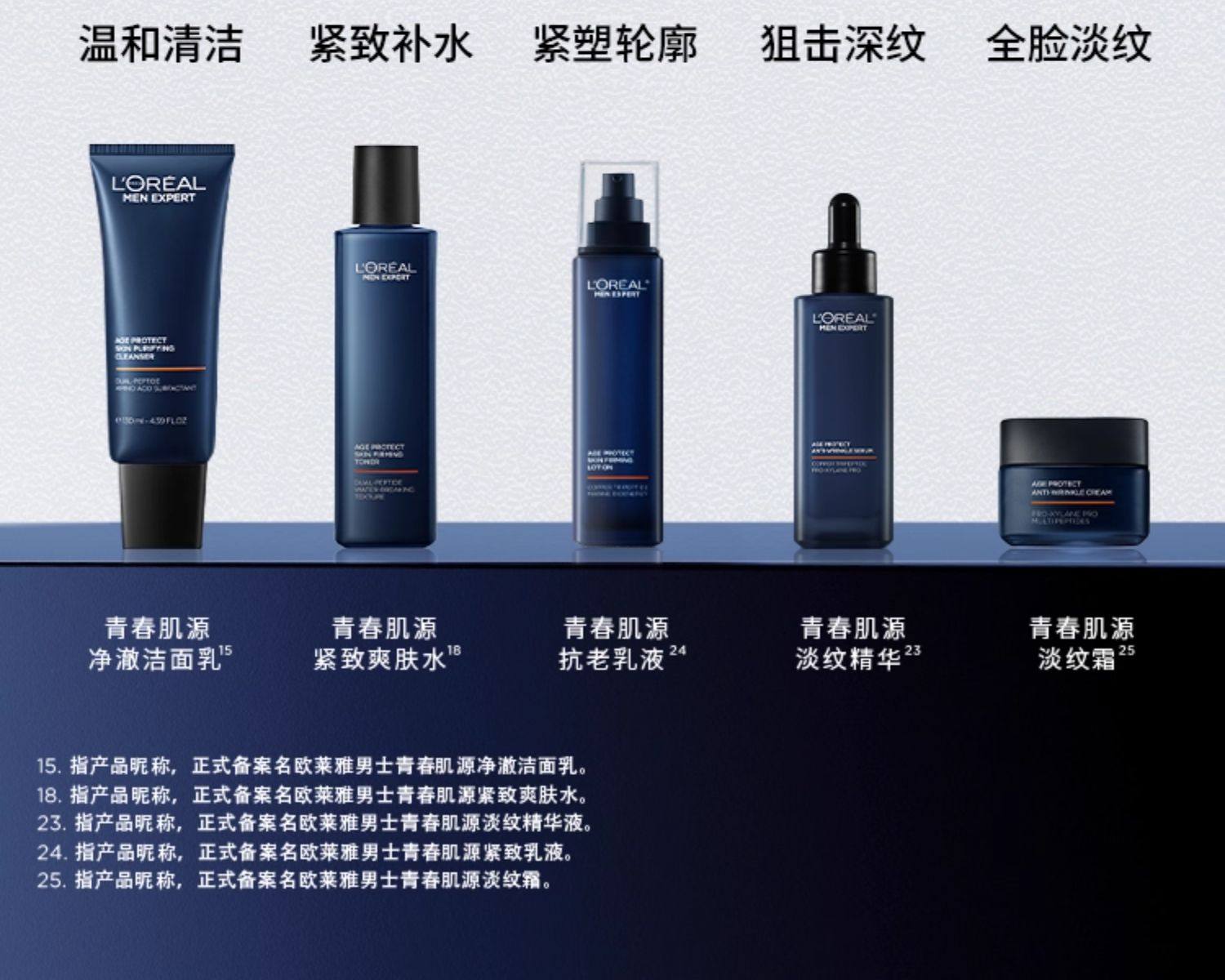 【中国直邮】 法国 巴黎欧莱雅 L'Oréal 男士 青春肌源套装 淡纹 保湿 清洁 紧致 洁面130ml+精华50ml+面霜50ml 洁面精华面霜三件套
