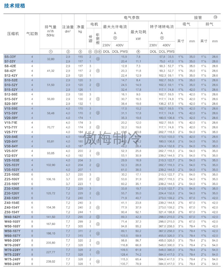 原装意大利富士豪高温活塞式压缩机3-7P制冷机头冷库冷藏设备机组(pic3)