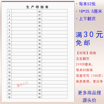 Production details ProductsWorkshop food cutting-off factorersClothing daily plan enterprise report record this form