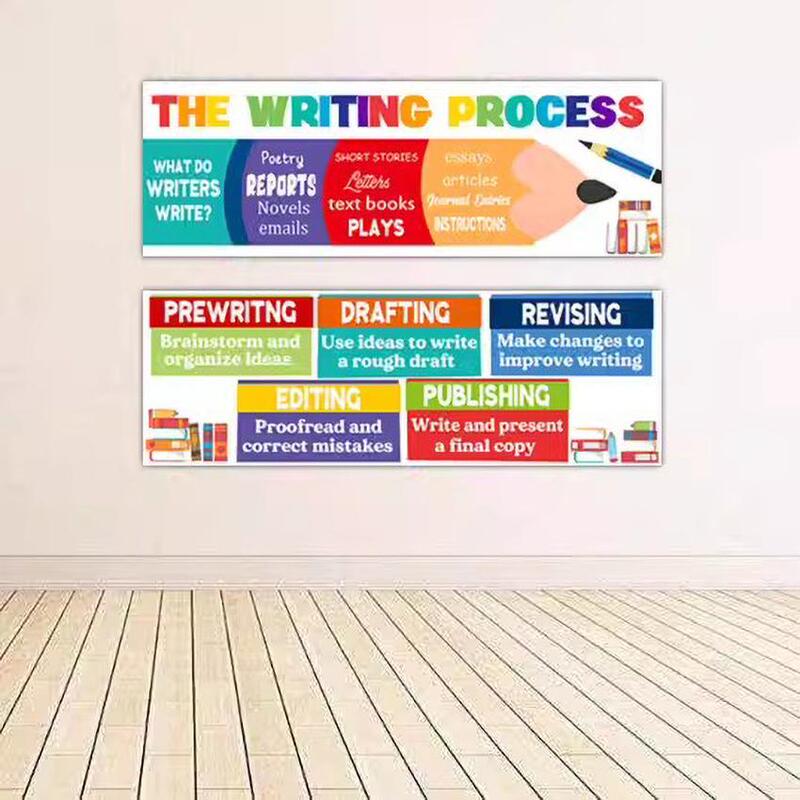 Primary and Secondary School Writing English Writing Steps Poster Decoration Banner Wall Sticker Classroom Environment Creation Poster Arrangement Primary and Secondary School Writing English Writing Steps Poster Decoration Banner Wall Sticker Classroom Environment Creation Poster Arrangement