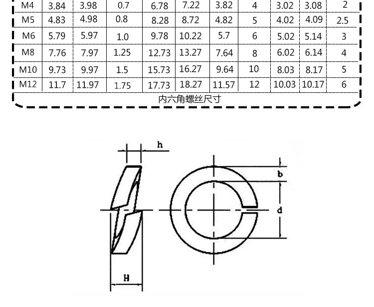 bu lông lục giác Bộ vít lục giác bằng thép không gỉ 201 M3M4M5M6M8 Bu lông lục giác* (5-130) bu lông ốc vít bu lông lục giác chìm đầu trụ