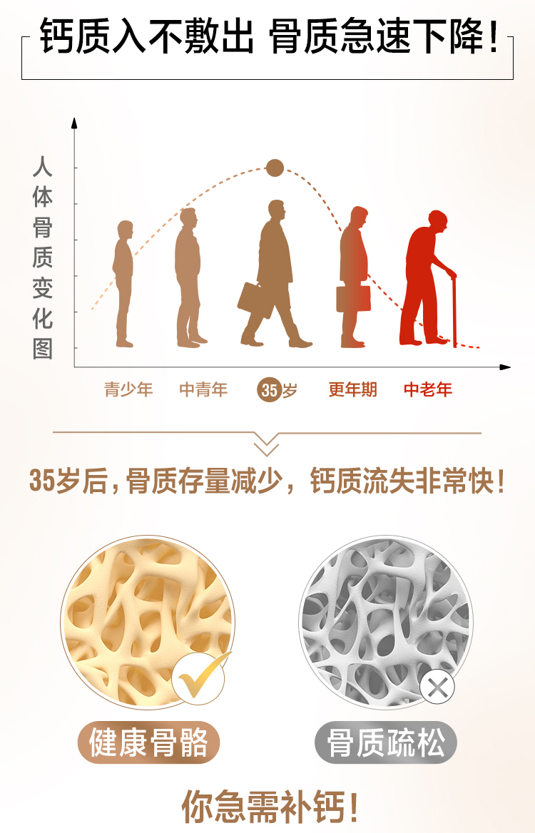 澳洲进口 Swisse 维生素D柠檬酸钙片 150片 促进骨骼发育/预防疏松 图4