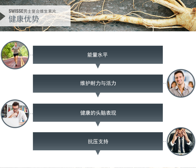 澳洲进口swisse男士复合维生素120粒*2维持男性多种维生素保健品 维生素 第7张 澳洲进口swisse男士复合维生素120粒*2维持男性多种维生素保健品 维生素 第7张