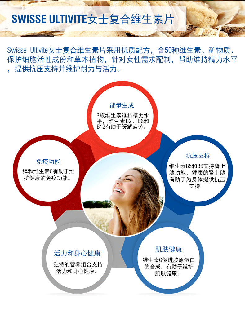 澳洲进口Swisse女士复合维生素多种矿物质120片*2瓶女性保健品 维生素 第2张 澳洲进口Swisse女士复合维生素多种矿物质120片*2瓶女性保健品 维生素 第2张