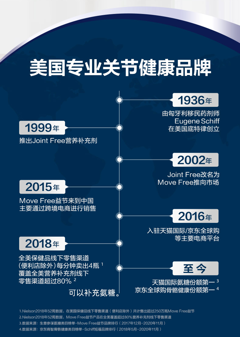 拍2益节氨糖软骨素维骨力80粒*2瓶