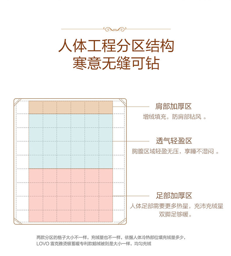 LOVO 90白鹅绒 雷克雅烫银蓄暖分区羽绒被 图8