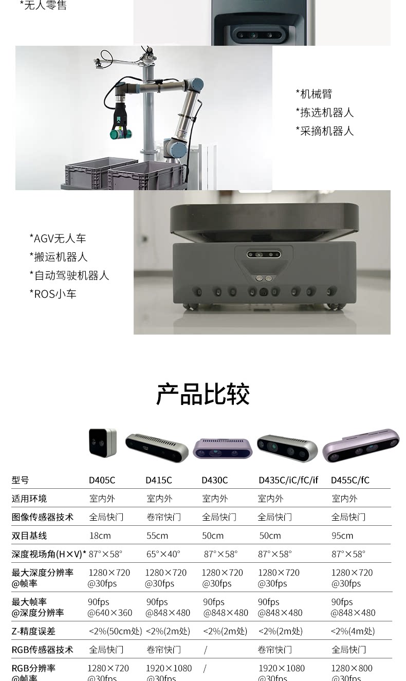 商品详情