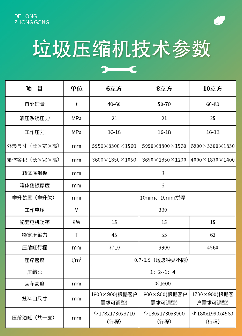 水平地埋式垃圾压缩中转站设备乡镇生活垃圾压缩机10方垃圾处理站