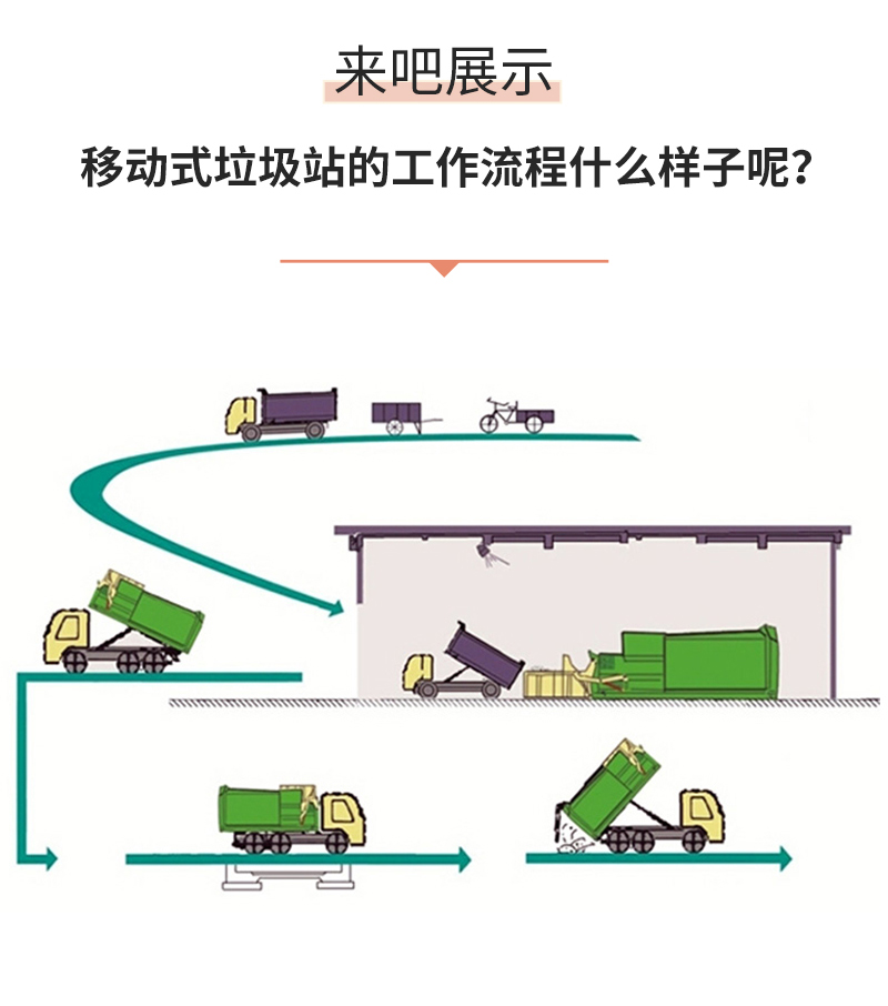 垃圾场转运站垃圾压缩机 移动垃圾处理中转站 小区垃圾处理设备
