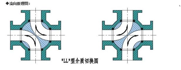 điều khiển khí nén Khí Nén 4 Chiều Van Bi Q616F-16P Tay Điện Ren Đôi L Lưu Lượng Nước Công Tắc 4 Điểm DN15-50 van điều khiển khí nén van máy nén khí