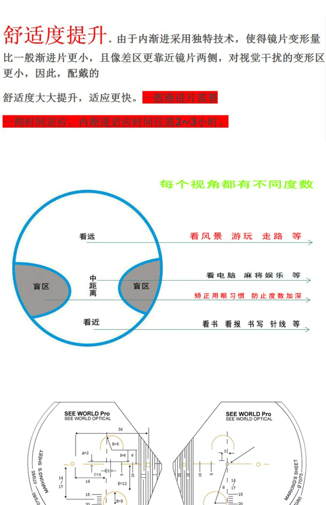 焦点渐进,渐进多焦点眼镜,渐进多焦点镜片_大山谷图库