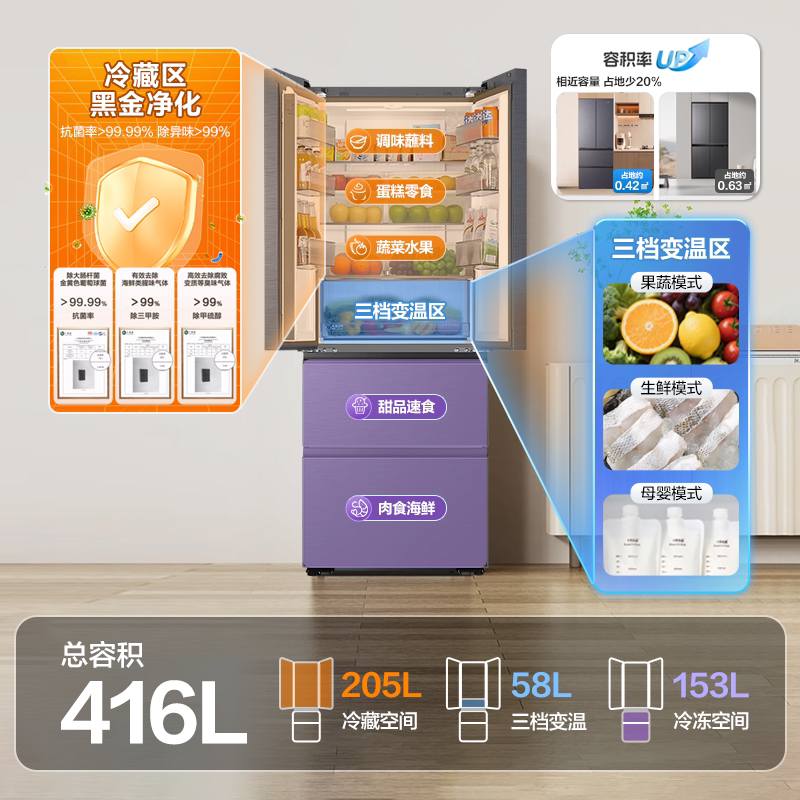 海尔BCD-416WGHFDB9S9U1冰箱图片