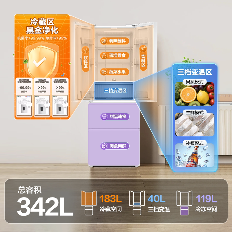 海尔BCD-342WLLFDEDW9U1冰箱图片