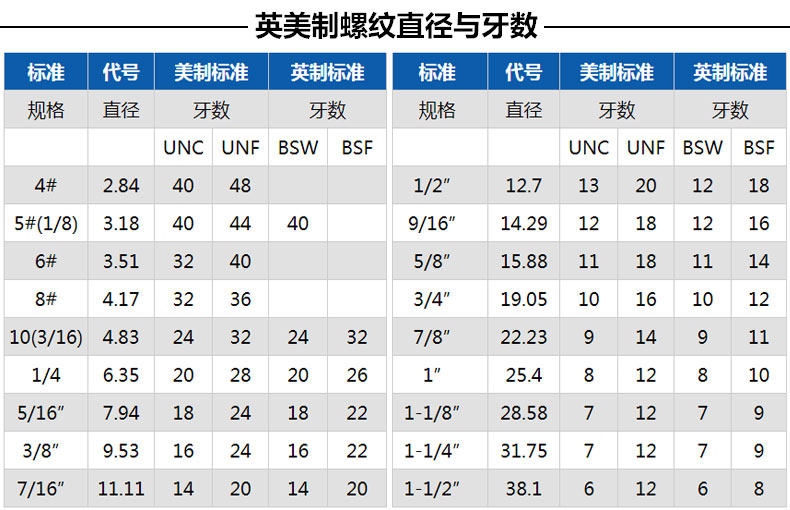 Tripod quick fit plate screw nut hot boot lamp frame connector 1 4 Interturn 3 8 microphone 5 8 Universal accessories