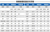 Tripod quick fit plate screw nut hot boot lamp frame connector 1 4 Interturn 3 8 microphone 5 8 Universal accessories
