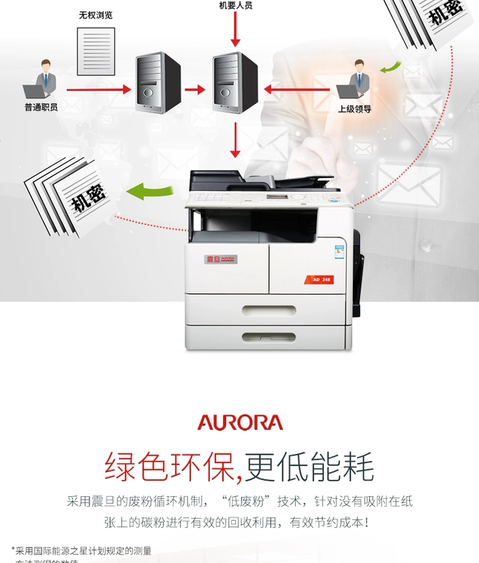 Aurora AD248 máy đa chức năng trắng đen in bản sao đĩa U quét 	máy photocopy dùng cho văn phòng