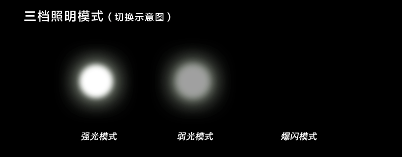 Eclairage pour vélo - phare - Ref 2397826 Image 9