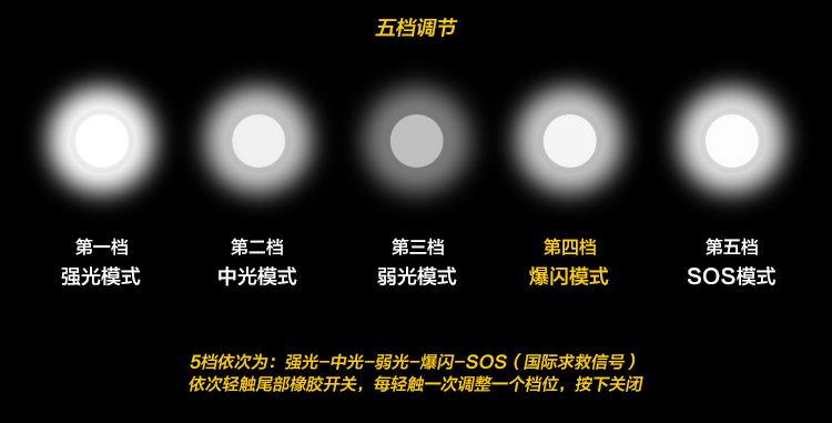 Eclairage pour vélo - phare - Ref 2400744 Image 11