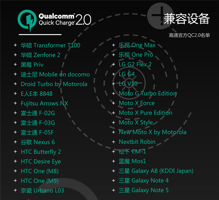 chargeur AUKEY - Ref 1292625 Image 9