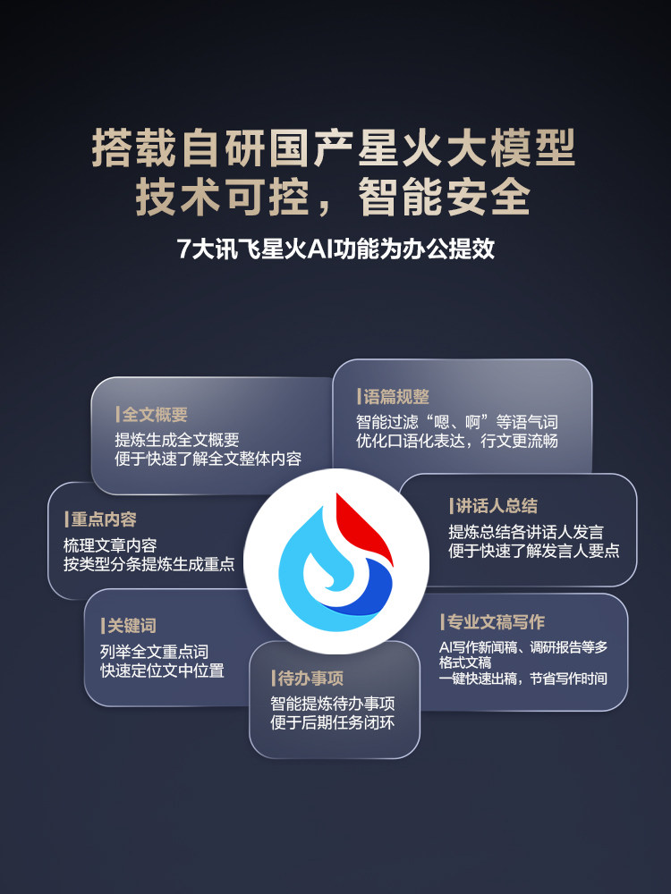 Iflytek Ai Voice Recorder Sr702 Spark Edition Multi-Language Professional Recording Meeting Minutes Recording to Text