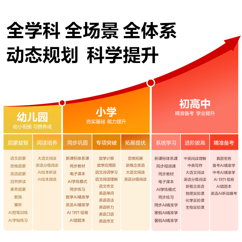 [Contact Customer Service] Iflytek Ai Intelligent Learning Machine P30 Turbo Elementary School, Middle School, High School Intelligent Student Tablet High School Learning Machine Flagship Store