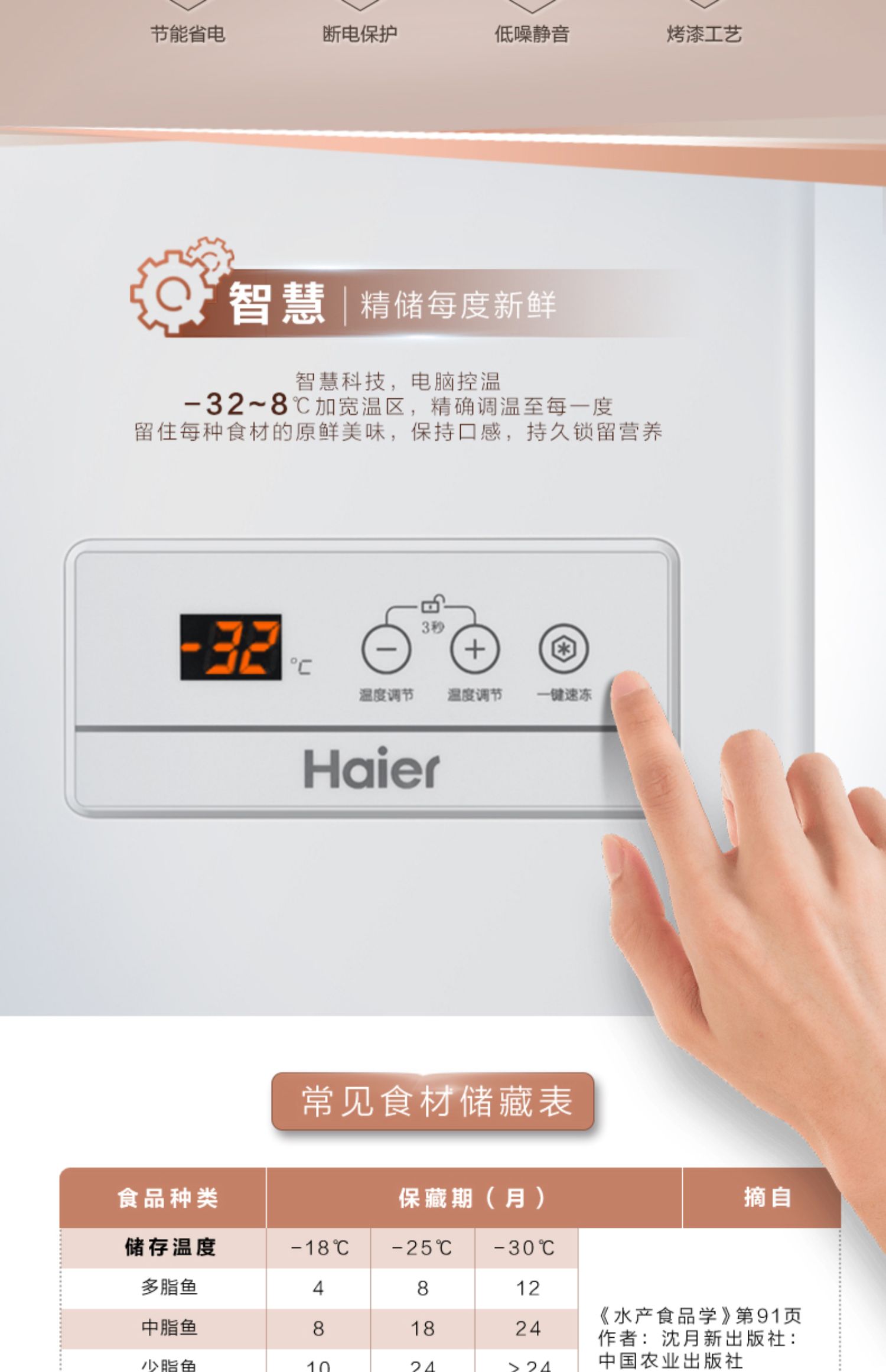 Haier / Haier BC / BD-143HEM hộ gia đình máy lạnh nhỏ điều khiển nhiệt độ máy lạnh đông lạnh - Tủ đông tủ lạnh cấp đông mềm