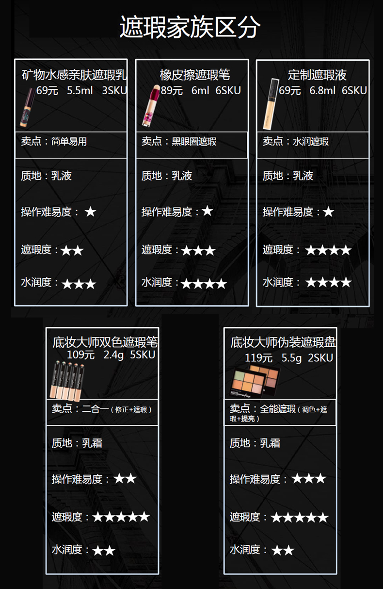 Kem che khuyết điểm Maybelline ở cuối lớp trang điểm che khuyết điểm che khuyết điểm quầng thâm tàn nhang khả năng sửa chữa mụn để làm sáng cửa hàng chính thức kem nền che khuyết điểm hàn quốc