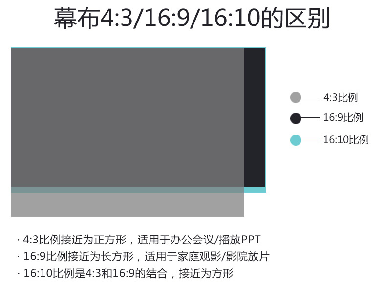 Màn hình macro 100 inch màn hình chiếu điện HD máy chiếu HD điều khiển từ xa nâng điện màn hình 4: 3 - Phụ kiện máy chiếu giá đỡ máy chiếu