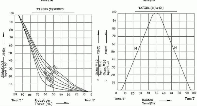 Chiết áp đơn đôi WH148 B1K 2K5K10K20K 50K 100K 500K 1M chiều dài tay cầm 15MM